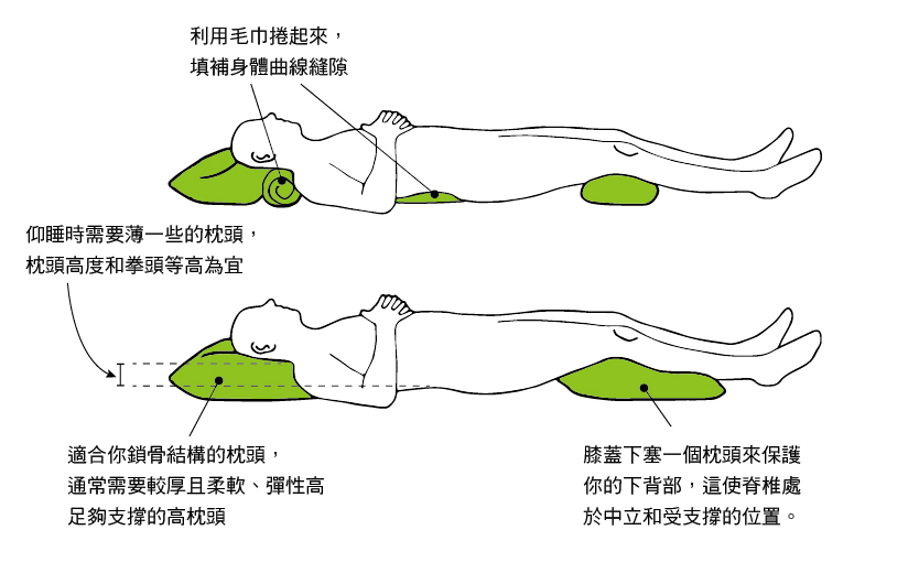 仰睡輔助技巧