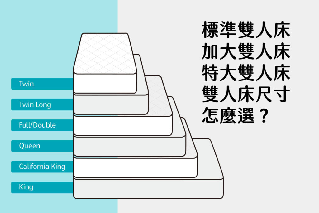 雙人床尺寸-標準雙人床/加大雙人床Queen/特大雙人床King,3種雙人床墊尺寸怎麼選?