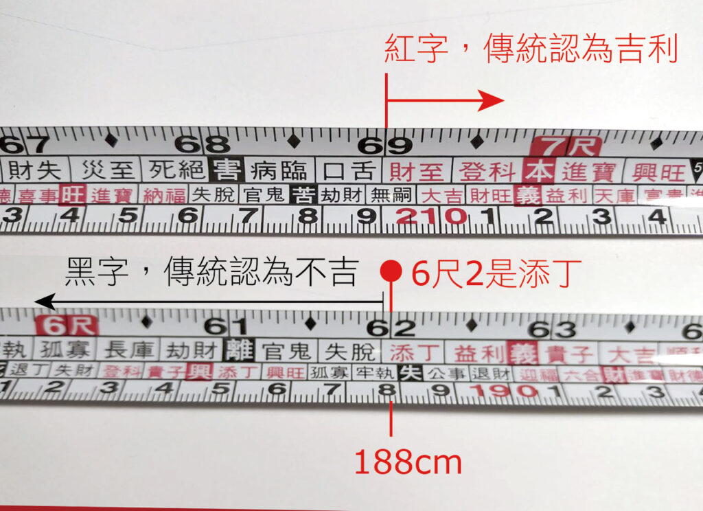 魯班尺，6.2 尺剛好是在吉字添丁的刻度內最接近小數點第一位的數字