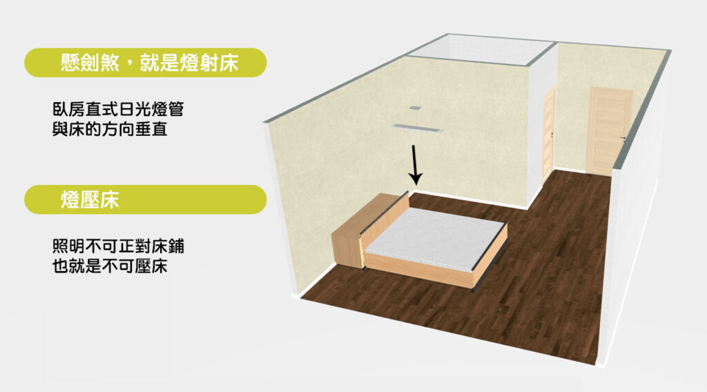 臥室床位風水禁忌：懸劍煞，燈壓床