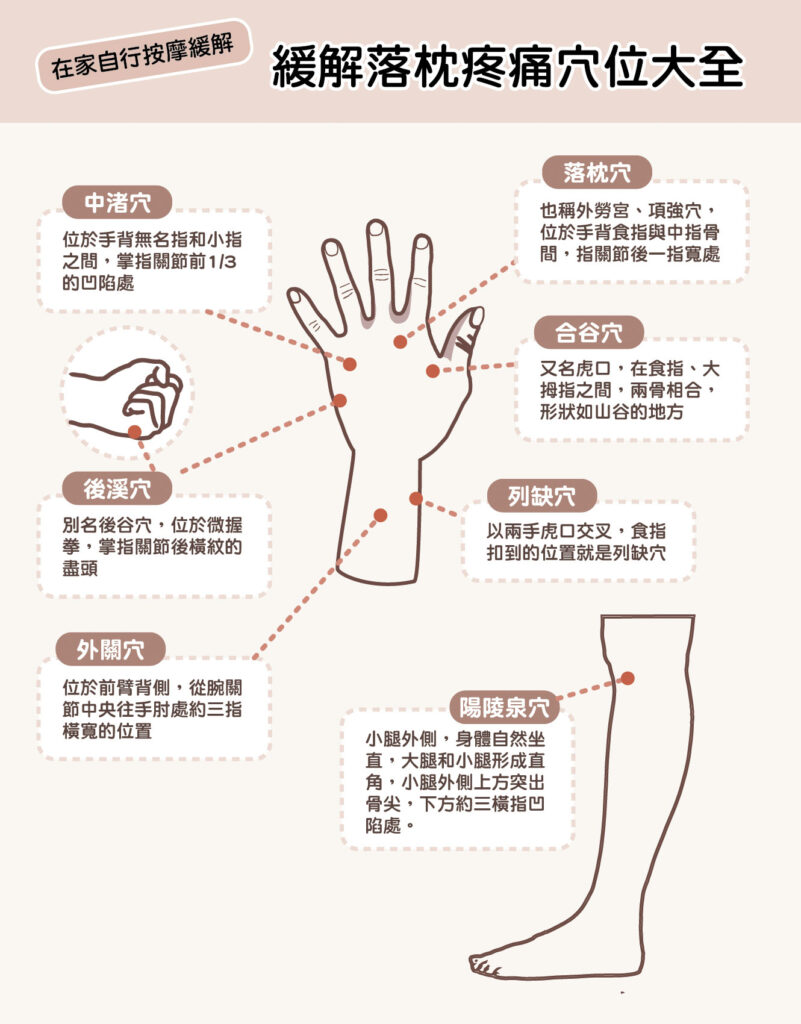 手部穴道與腳部穴道容易自行取穴，尤其是落枕時，由於頸部活動限制，因此可以先以手部按摩。