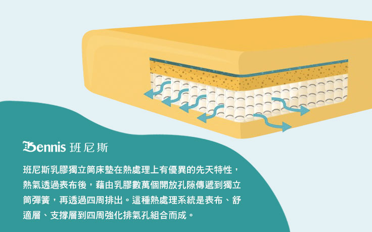 獨立筒床墊優點之二就是更通風，常保床墊不發霉。班尼斯乳膠獨立筒散熱系統