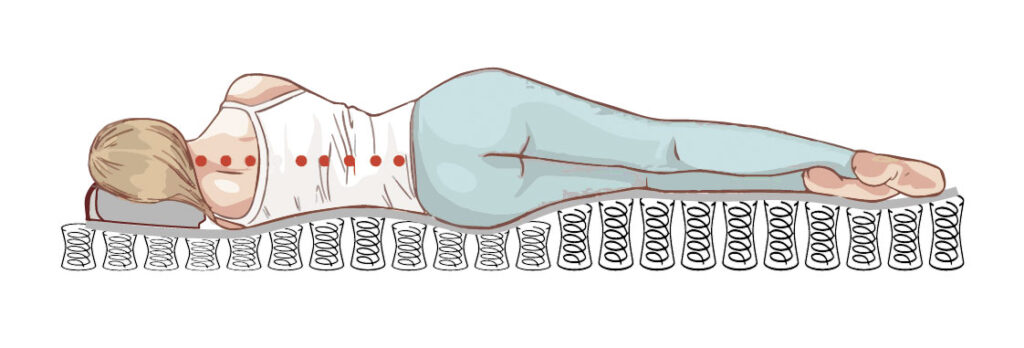 獨立筒彈簧能夠各自反映身體不同部位的重量，比連結式彈簧床更貼合身體曲線。