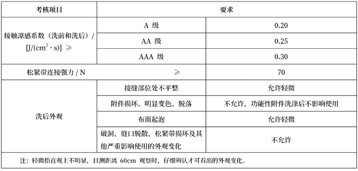 FZT-62042《凉感面料床上用品》