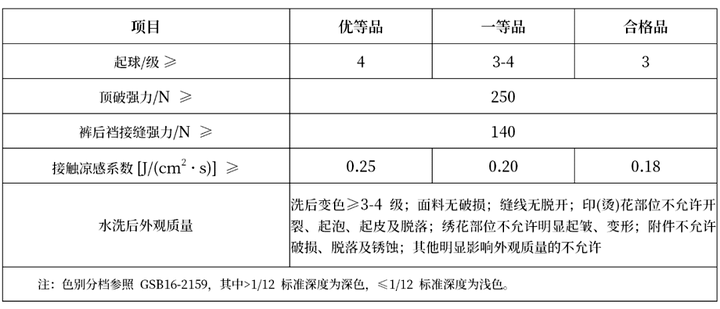 FZT-73067《接触凉感针织服装》