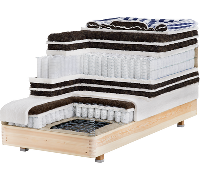 這是海絲騰床墊的分層圖。總計包含床架松木，共37層，松木結構約18公分，床墊高度約40公分，這是一張超厚的床墊，您覺得舒服嗎？