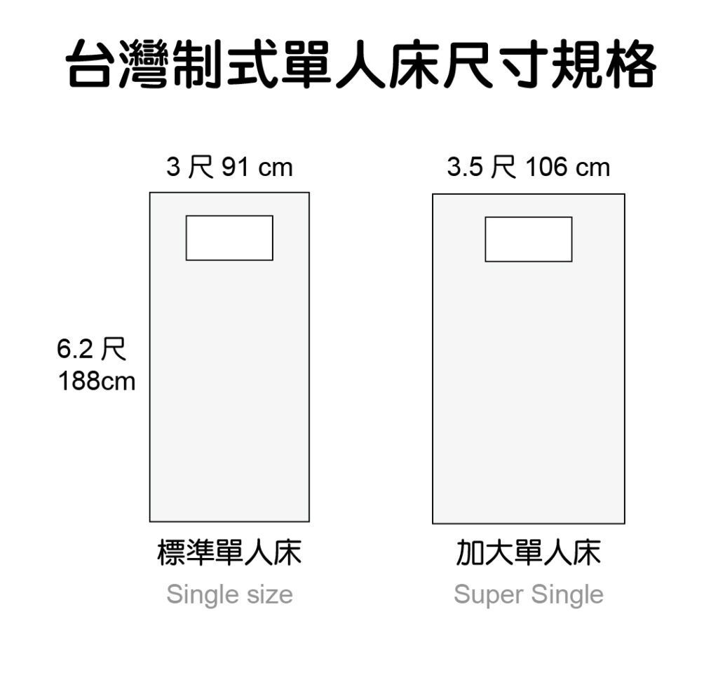 台灣制式單人床尺寸