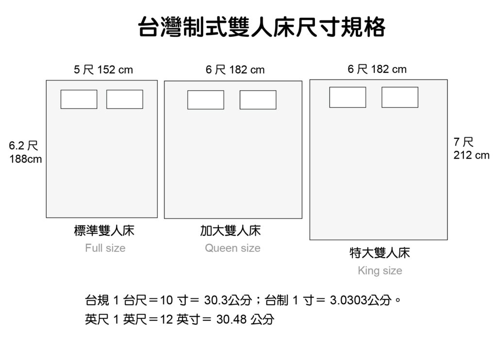 台灣制式雙人床尺寸規格