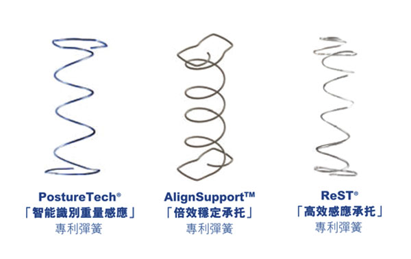美國席伊麗的開放式彈簧三種PostureTech、AlignSupport、ReST的開口設計，形狀圈徑都不相同