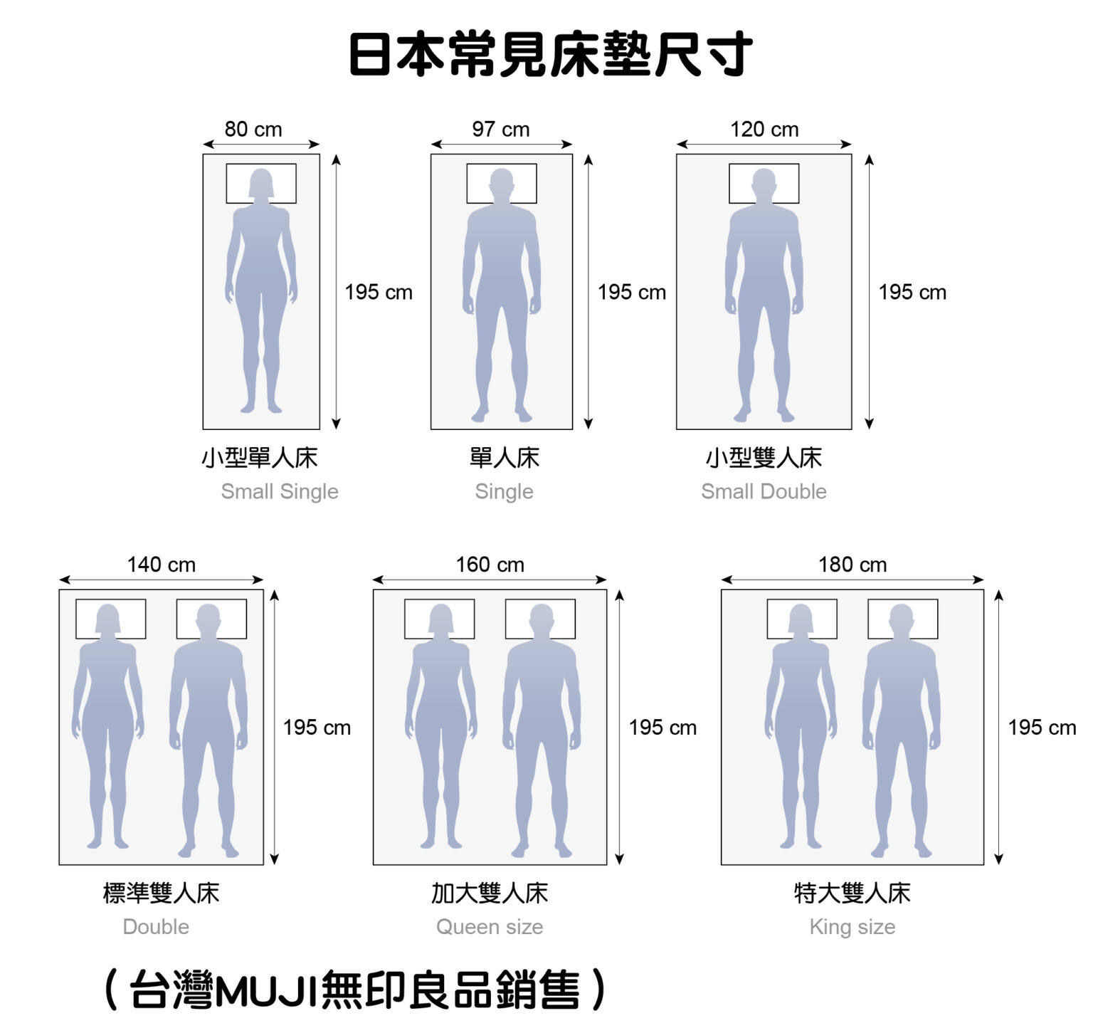 台美歐日床墊尺寸都不同,床架與床笠怎麼辦?4個重點選單人床墊和雙人床墊 - 班尼斯睡眠健康家