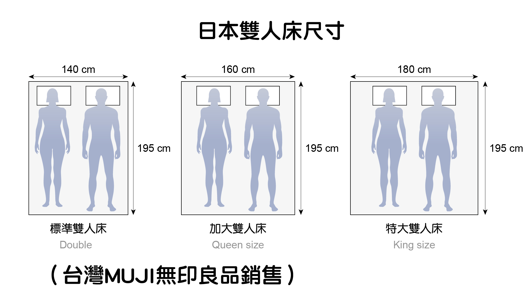 雙人床尺寸-標準雙人床/加大雙人床Queen/特大雙人床King,3種雙人床墊尺寸怎麼選?