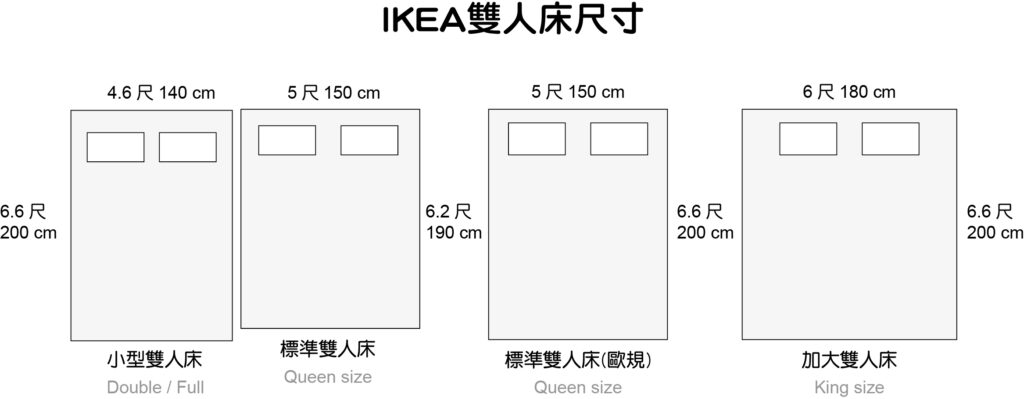 IKEA雙人床尺寸