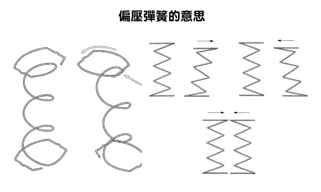 偏壓彈簧的意思