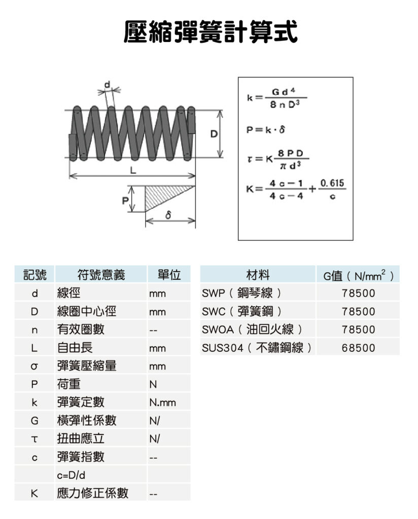 壓縮彈簧的計算公式