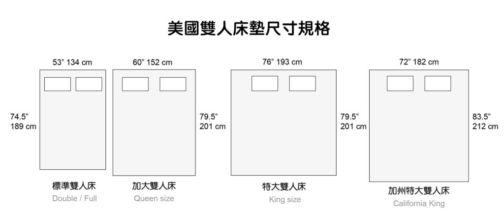 美國雙人床墊尺寸規格