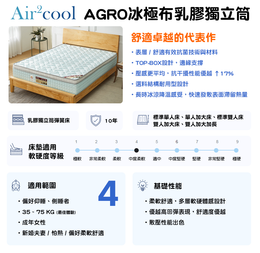 這款AGRO彈簧搭配高分子導熱布料的獨立筒床墊，特點在哪？