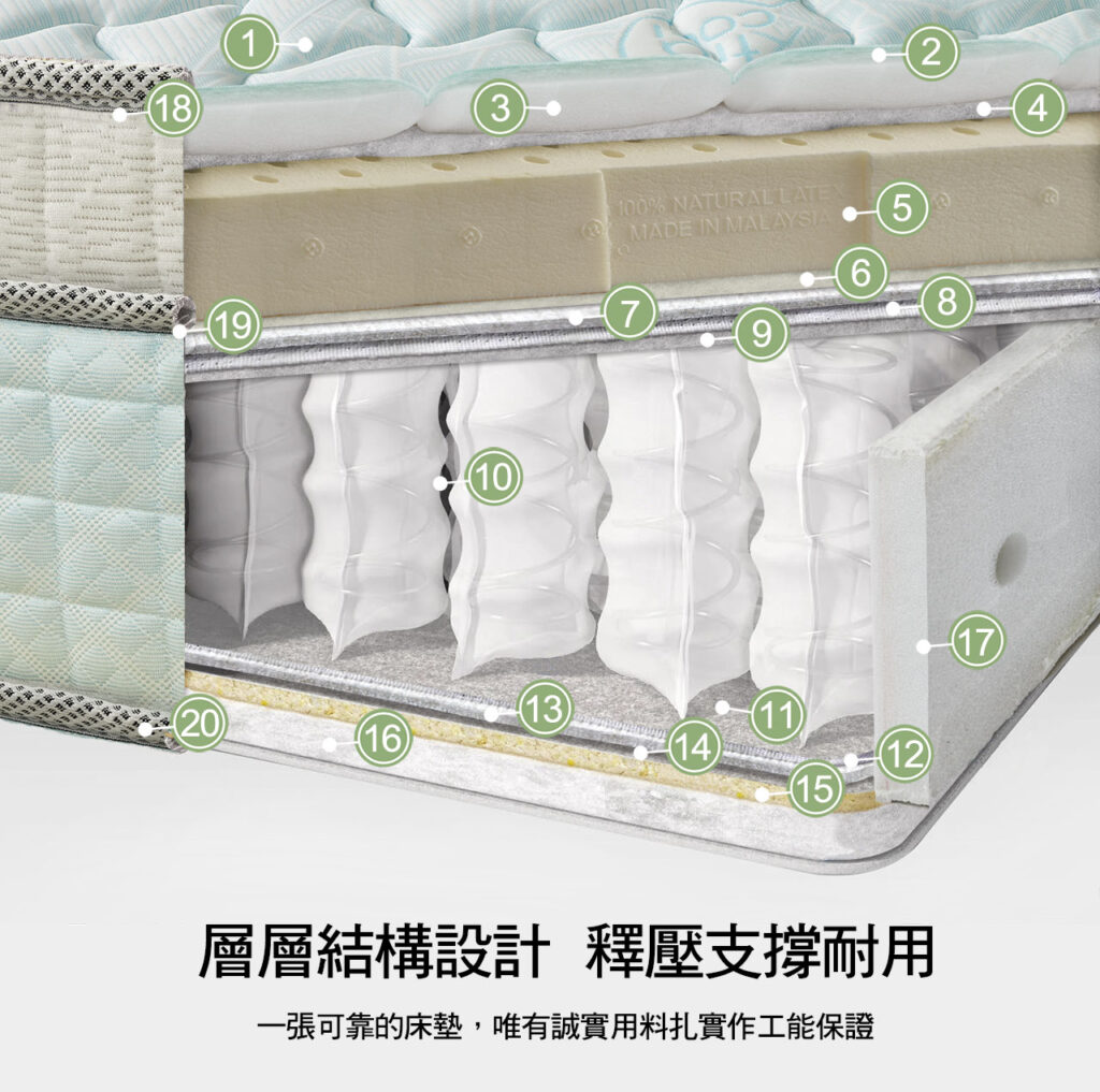 班尼斯乳膠床墊10大優點：用料精選採購，每層經得起考驗