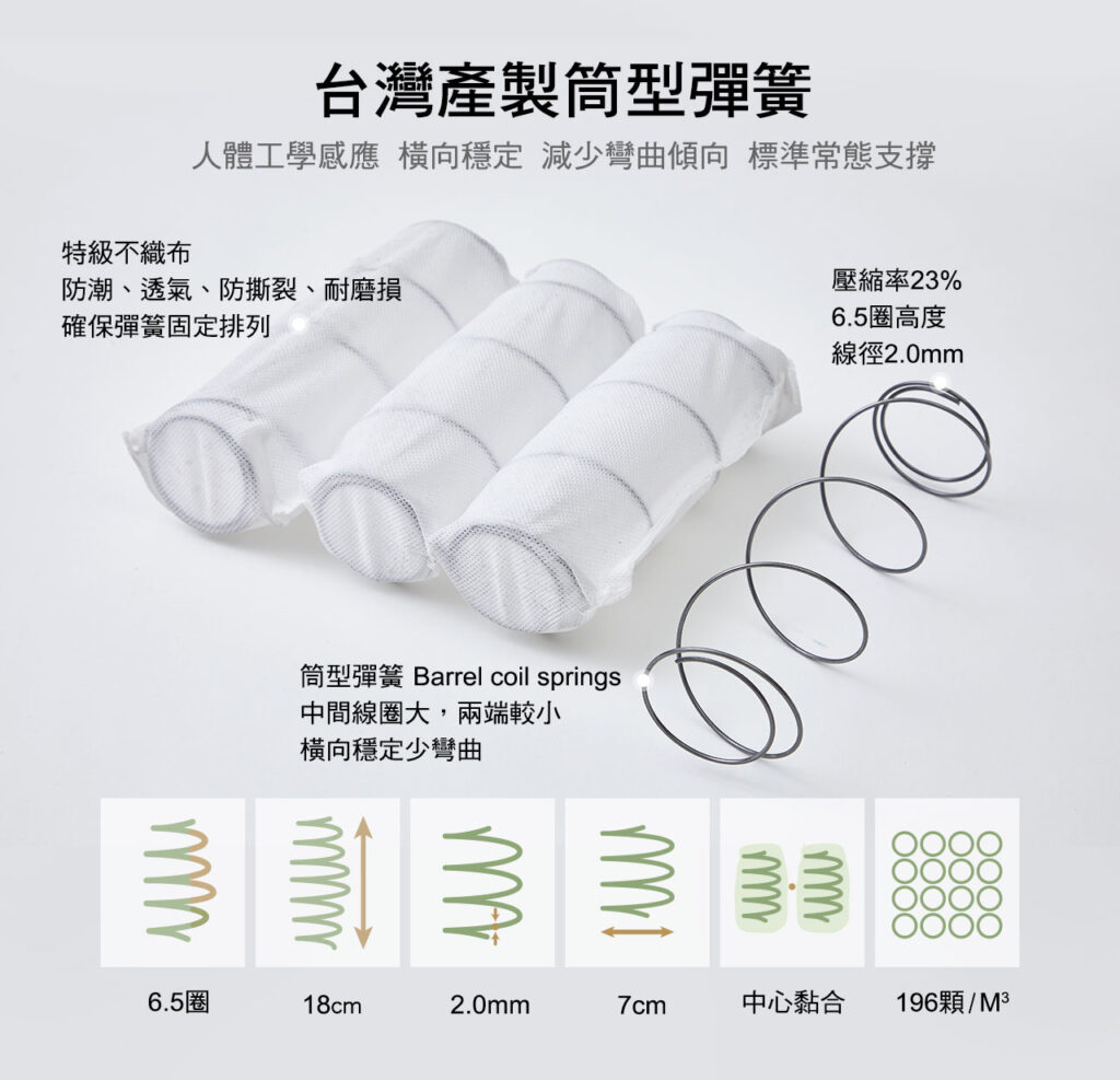 班尼斯選用中鋼鋼材中的高碳錳鋼，在台灣製造的袋裝彈簧作為床墊支撐系統