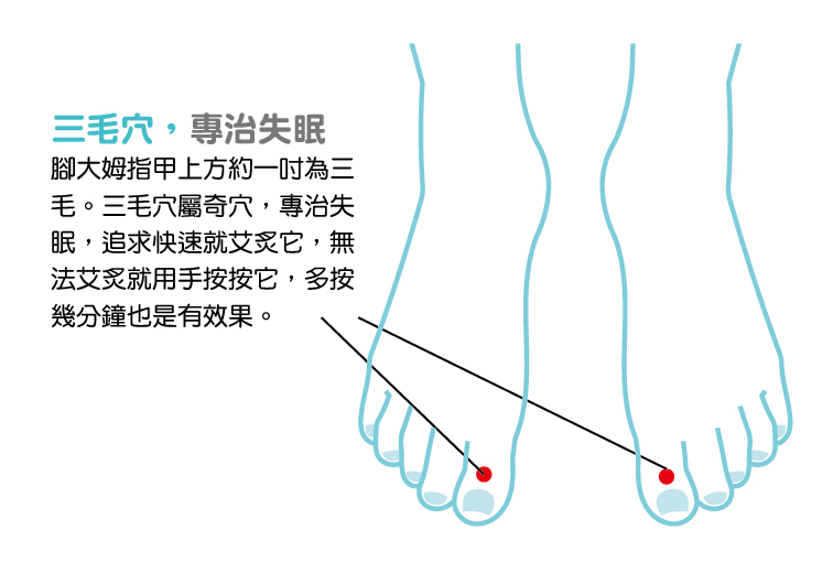 三毛穴，一般艾灸此穴二十分鐘左右就會睡著。