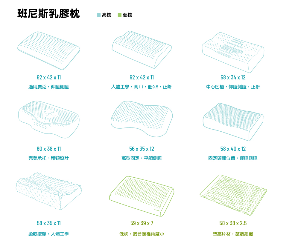 班尼斯天然乳膠枕頭的各種樣式