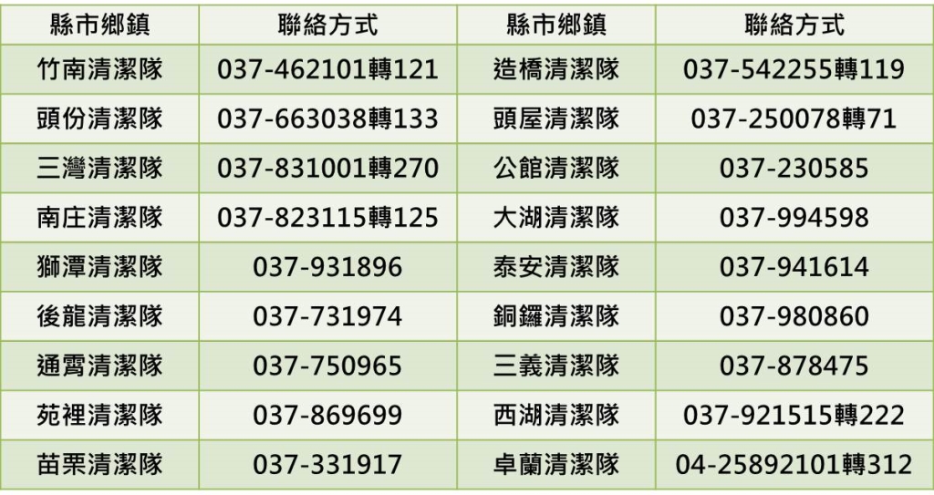 苗栗縣清潔隊連絡電話