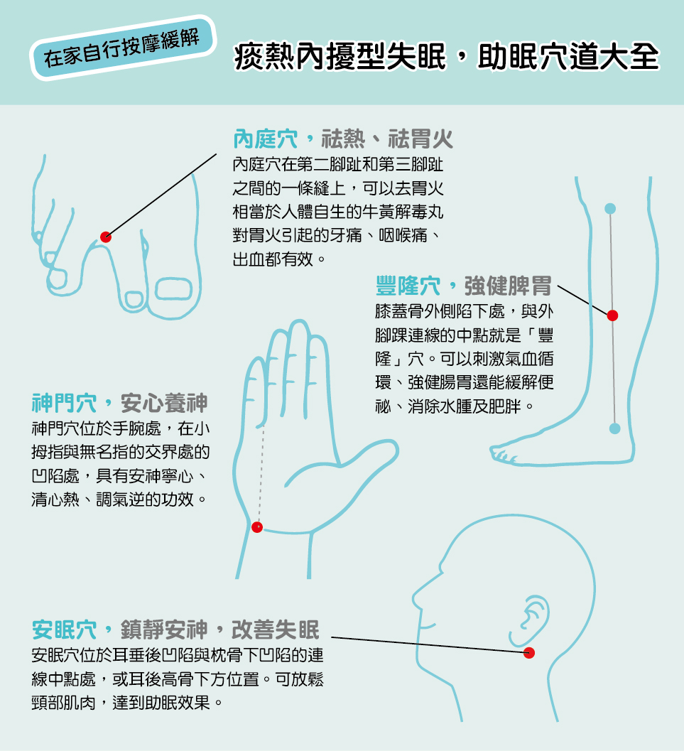 痰熱內擾型的失眠可以嘗試內庭穴、豐隆穴、神門穴搭配助眠穴道。從安心養神、去胃火、強健脾胃等穴道同步按摩。