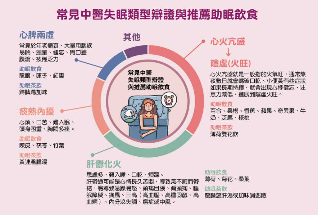 常見中醫失眠類型辯證與推薦助眠飲食