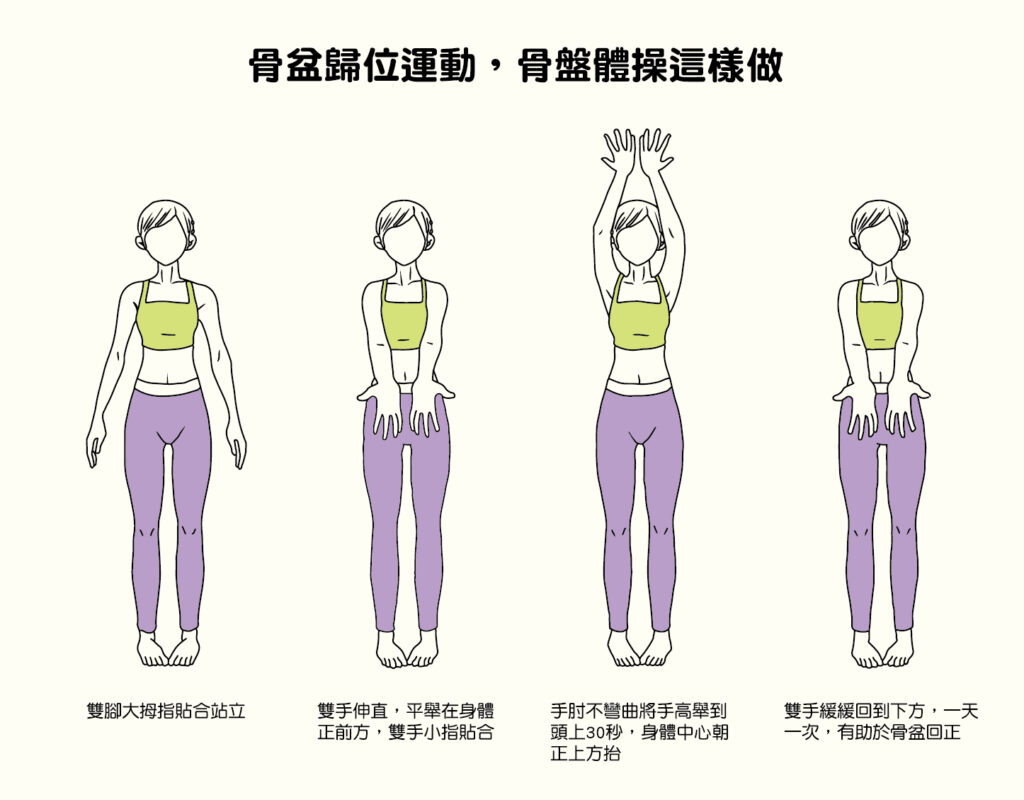 骨盆歸位運動：雙腳大拇指貼合站立，利用雙手伸直向前緩慢向上高舉，期間雙手小指貼合。