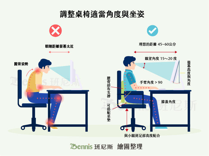 肩頸痠痛矯正建議1：調整桌椅適當角度與坐姿