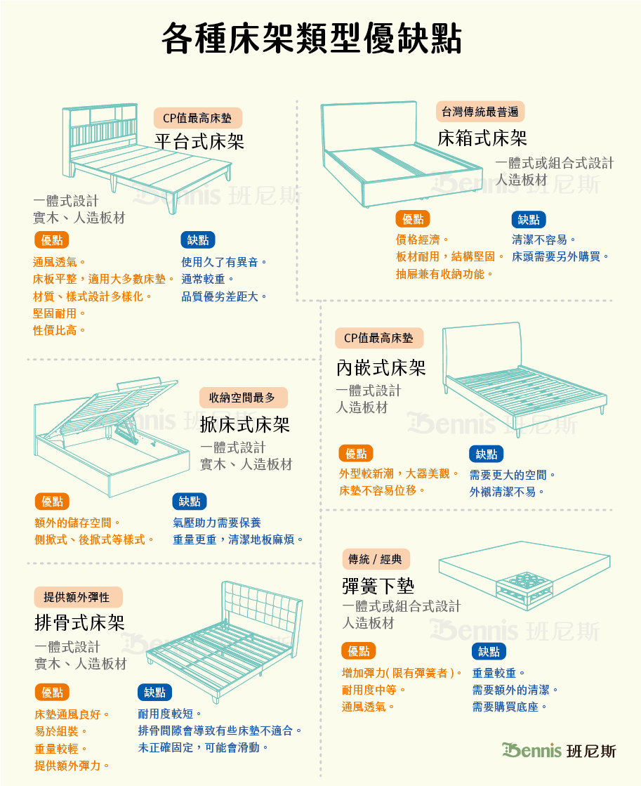 各種床架類型優缺點