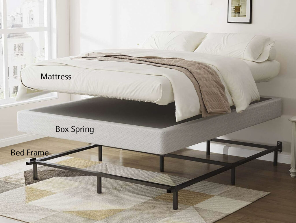 美式傳統的床 = Bed Frame（床架） + Box Spring（底座）+ Mattress（床墊）。