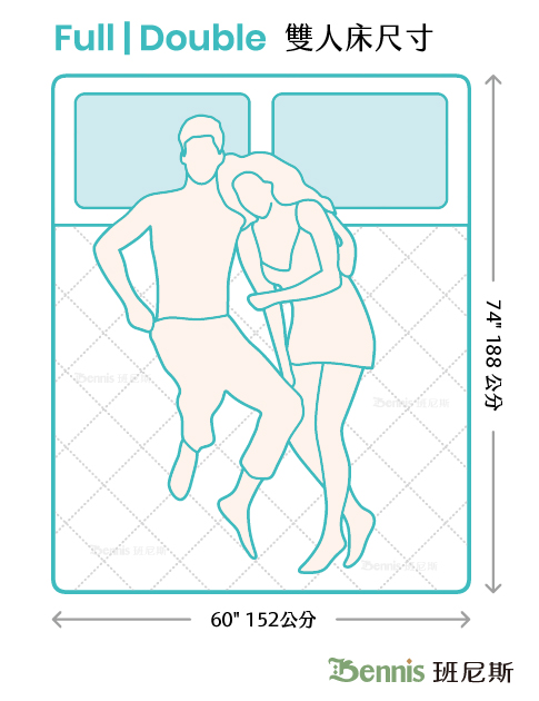 雙人床尺寸適合一般夫婦使用，是台灣最常見的雙人床尺寸