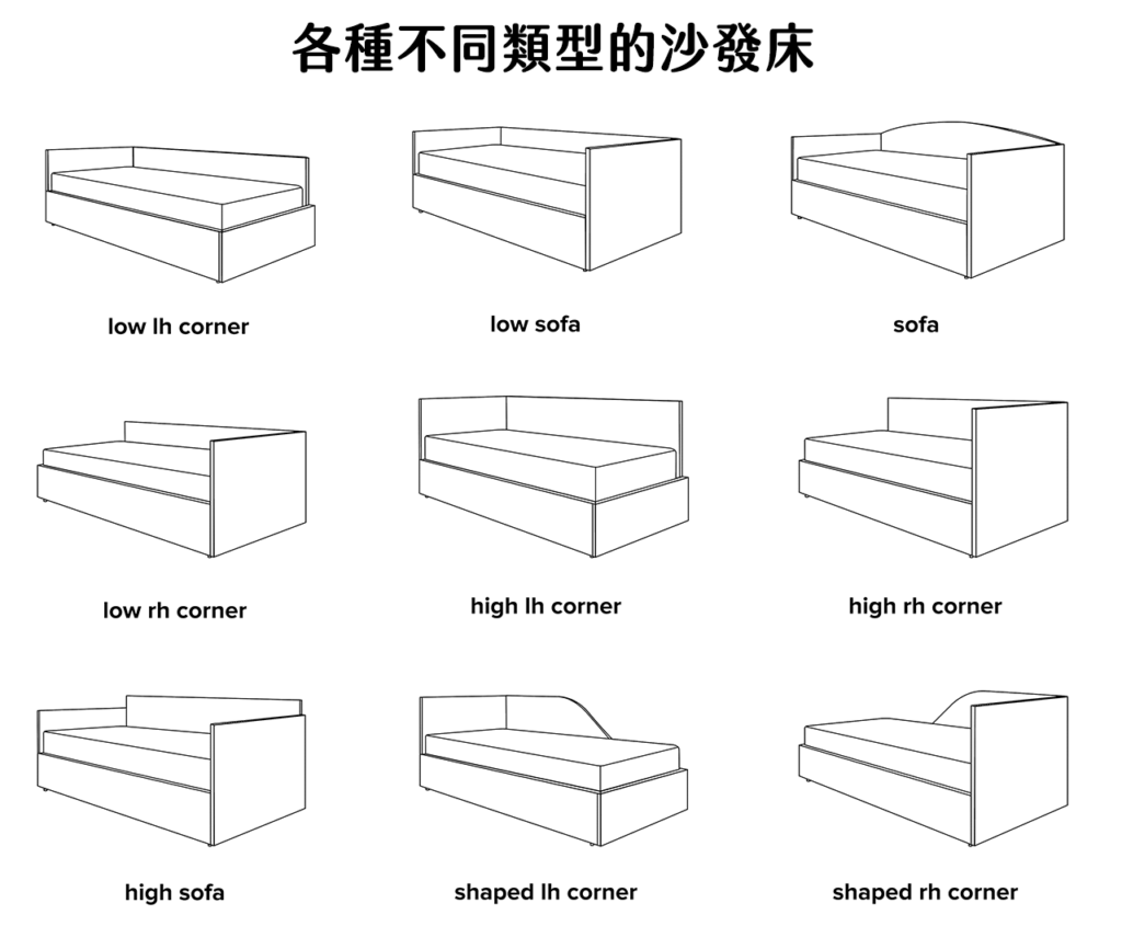 各種不同類型的沙發床