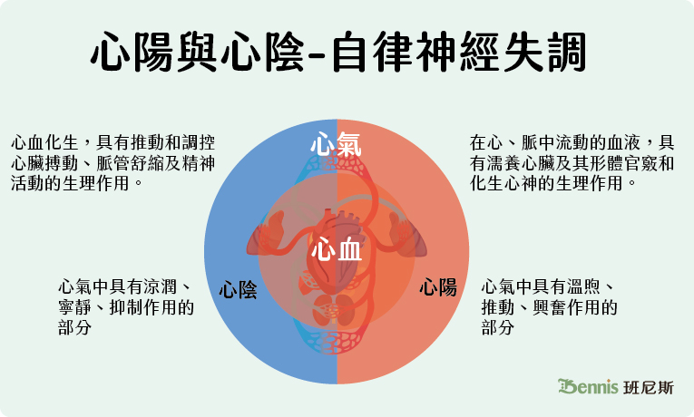 心陽與心陰-自律神經失調