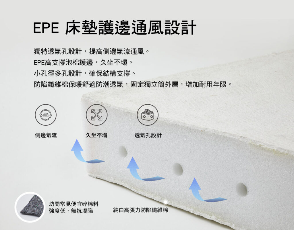 班尼斯乳膠床墊的護邊通風設計，確保床墊的整體防潮透氣